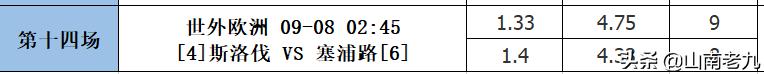 足彩21103期分析分享:国足再次出征;塞尔维亚继续领跑;