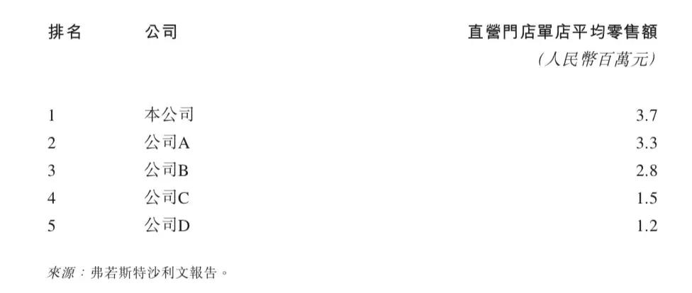 耐克阿迪年销售额,阿迪耐克专卖店利润