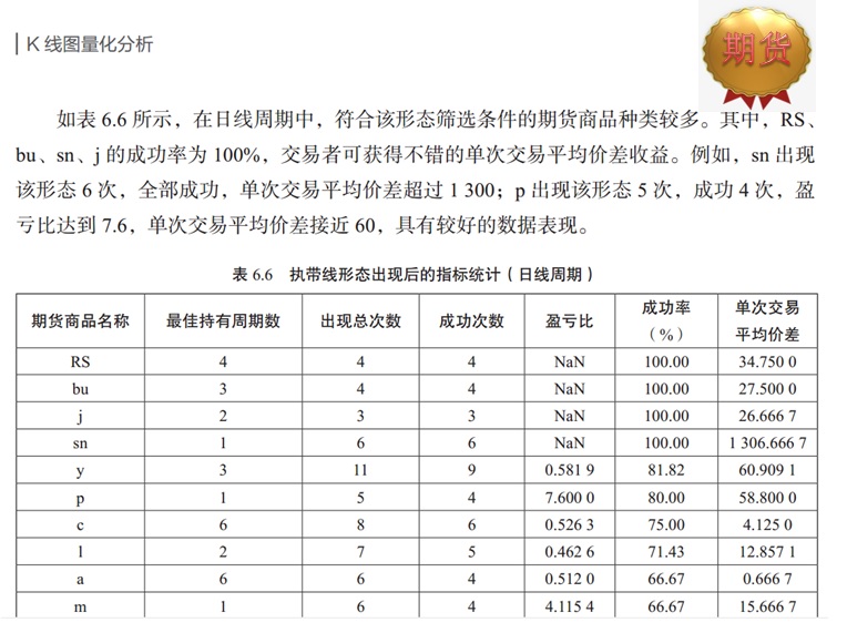 沪深股票量化形态分析,股市各组k线形态图解分析