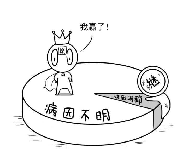 髋关节滑膜炎中药方,髋关节滑膜炎儿童