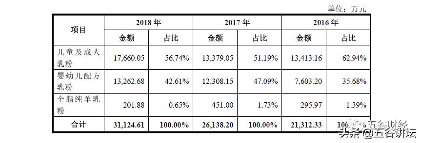 红星美羚羊奶粉央视曝光,红星美羚羊奶粉曝光事件