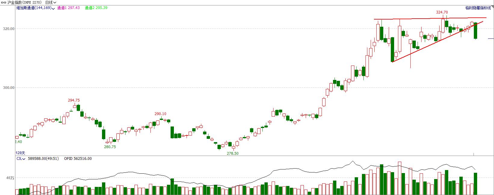 期货交易机会研判,顺赢期货交易