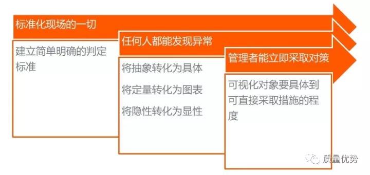 可视化管理推行要点,可视化管理的五个方面
