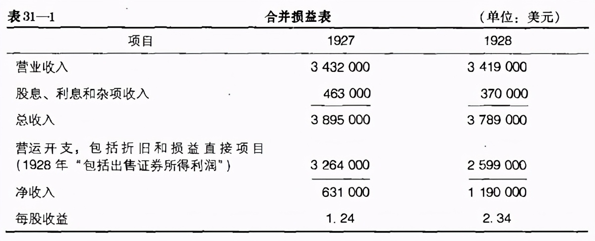 证券分析第6版怎么样,证券分析第三十二章