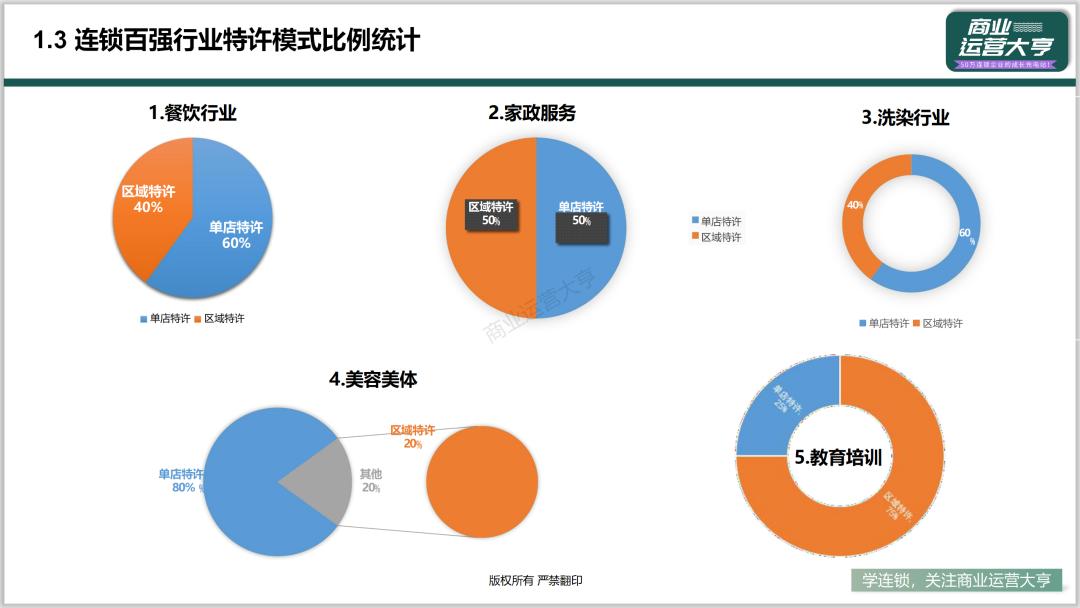 连锁商业模式的ppt,连锁招商加盟ppt