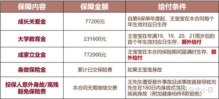 泰康成长相伴d款,泰康成长相伴保险怎么样