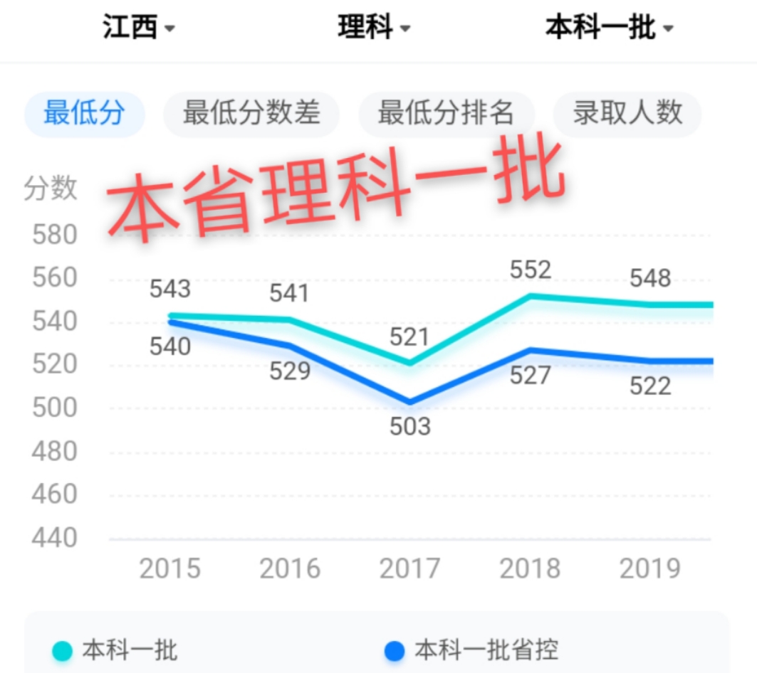江西师范大学实力不可小觑,知道它强在哪吗?