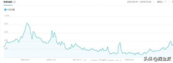 一单利润1万的生意,一单赚5000的项目0成本