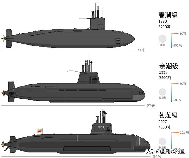 日本海上自卫队潜艇内部实力,日本海上自卫队空中军事