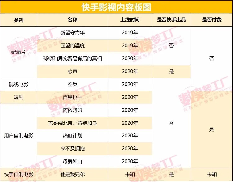 快手的长视频布局到底是什么？|独家