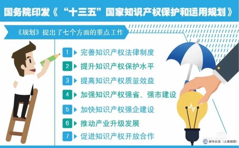 知识产权的真正意义是什么,知识产权的重要性简短