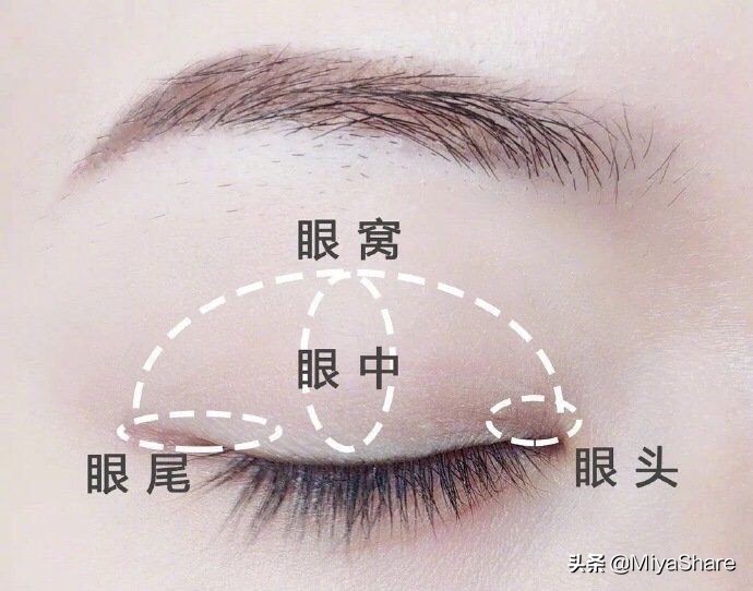 买的眼影不上色怎么办,买了眼影不会用怎么办