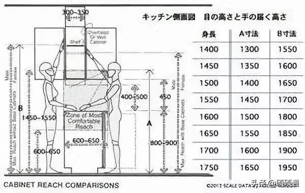 家具如何分尺寸比例才好看,最全最实用的家具尺寸和布局方案