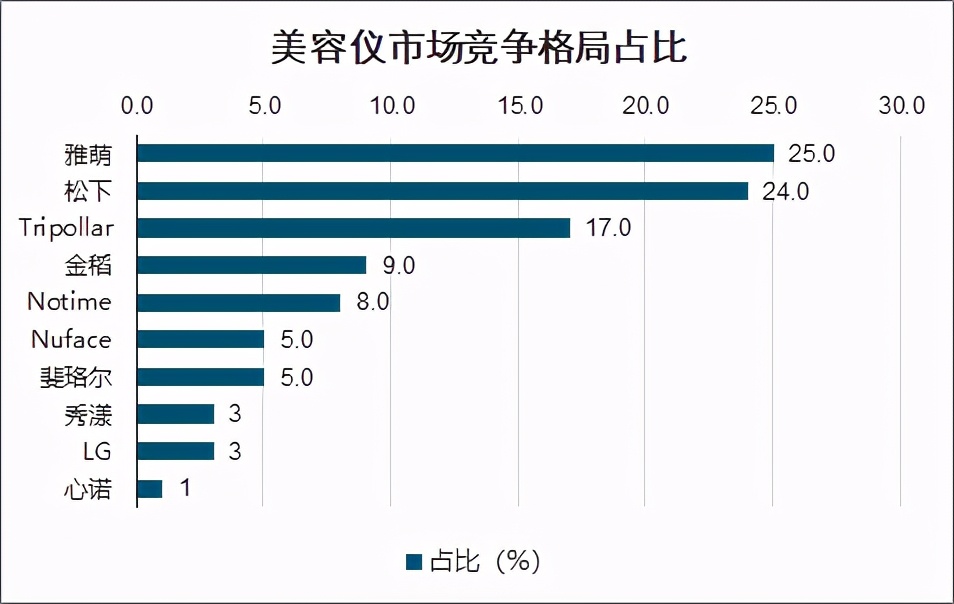 美的集团深度分析最新,美的集团总结与展望