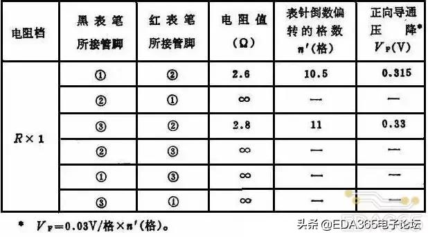 二极管没都认全，还敢说自己是一位优秀的攻城狮？