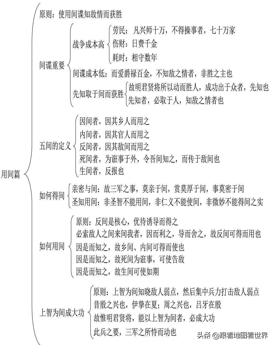 孙子兵法信息收集间谍篇,孙子兵法的真实战役