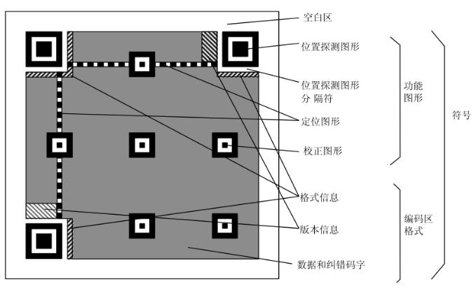 动态二维码该如何在微信制作,动态二维码是如何制作的