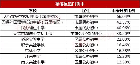 中考升学无锡,无锡各初中升学