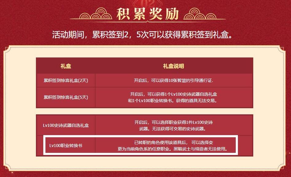 dnf春节版本鬼剑,dnf春节套鬼剑士abcd