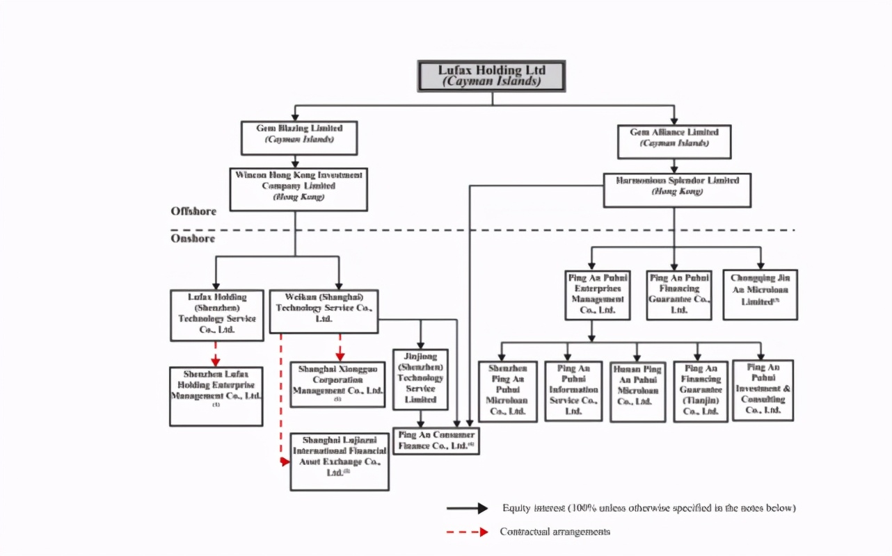 陆金所美股分红100亿,美股陆金所分红