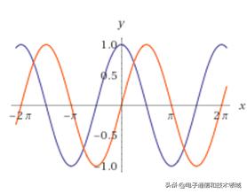 三角函数复数运算法则,三角函数复数解题技巧