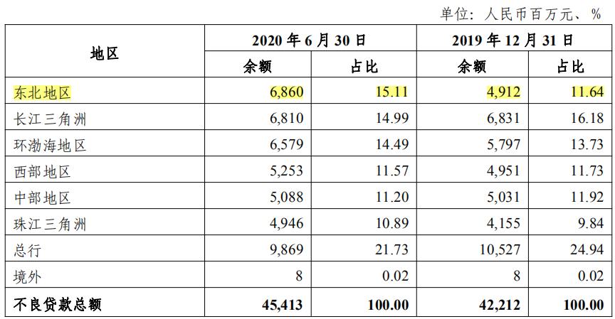 半年报聚焦｜光大银行净利润下滑逾10%理财服务中收强势增长450%