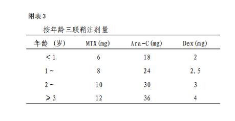 儿童霍奇金淋巴瘤诊疗指南,儿童淋巴瘤诊断与治疗方法