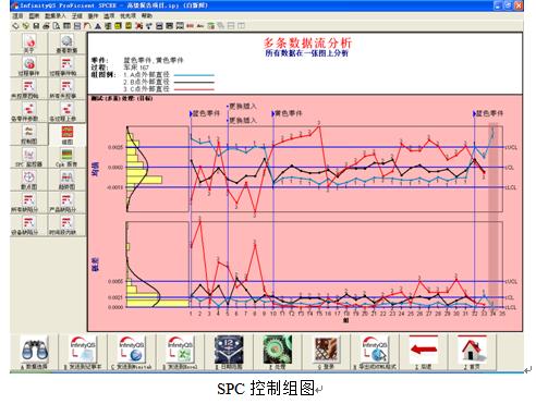 spc现在是什么情况,spc中十大误区