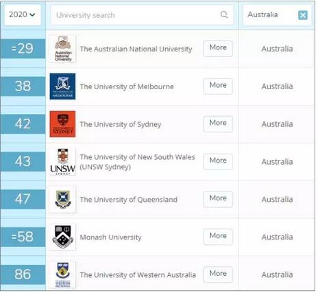 最新24年澳洲留学申请到底难不难,澳洲留学申请先来了解这几个步骤