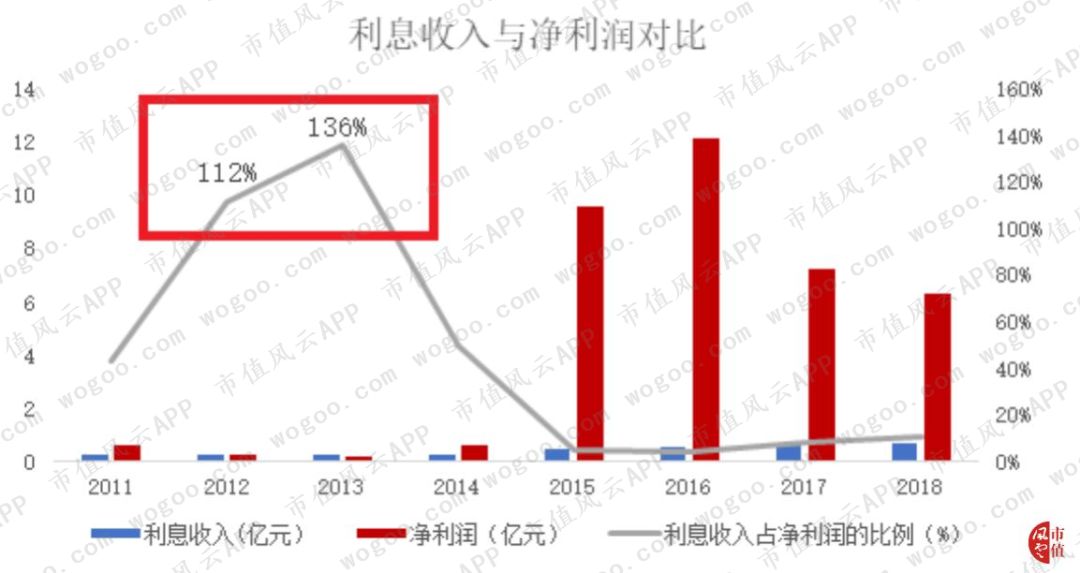 手机炒股“小霸王”同花顺:一切离钱很近的公司,都可能变得很有钱