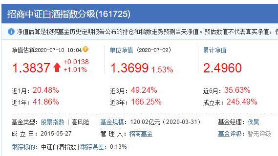 消费板块基金前三名,比较好的消费基金推荐