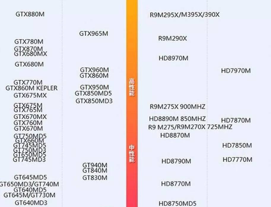 2022笔记本显卡天梯图完整版清晰,笔记本显卡天梯图最新最全
