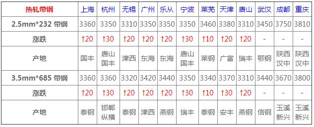 西安钢材价格行情最新报价,废旧钢材价格行情最新报价