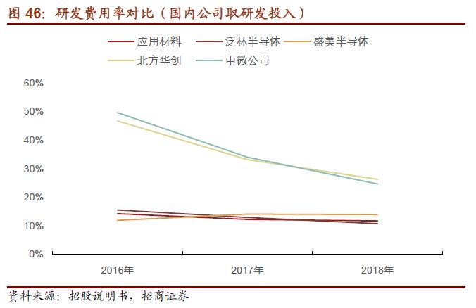中微半导体设备,中微公司半导体设备取得极大突破