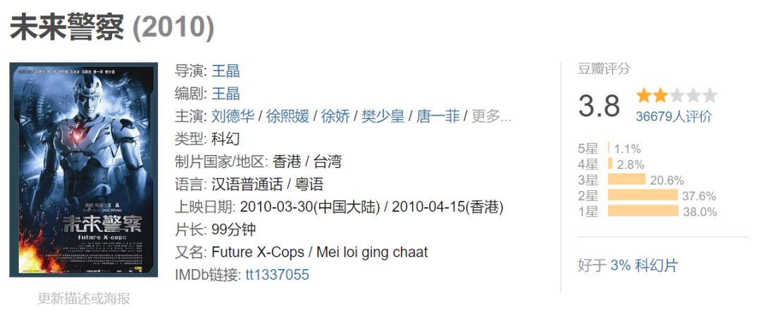 想象力，表达力和思想性，才是一部片高分的依据啊