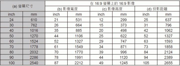 viewsonic投影仪m1投屏苹果,viewsonic投影仪10分钟自己关