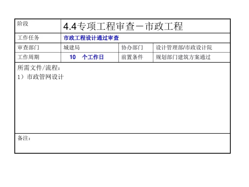 石家庄报批报建全流程,工程项目报批流程