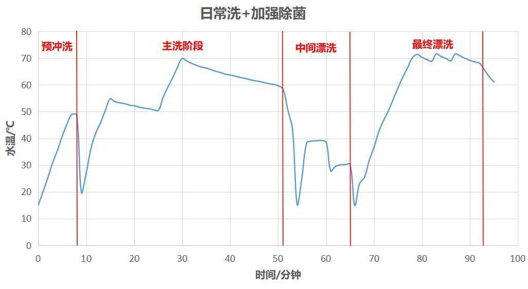 最新款西门子洗碗机测评,西门子洗碗机哪款最适合入手