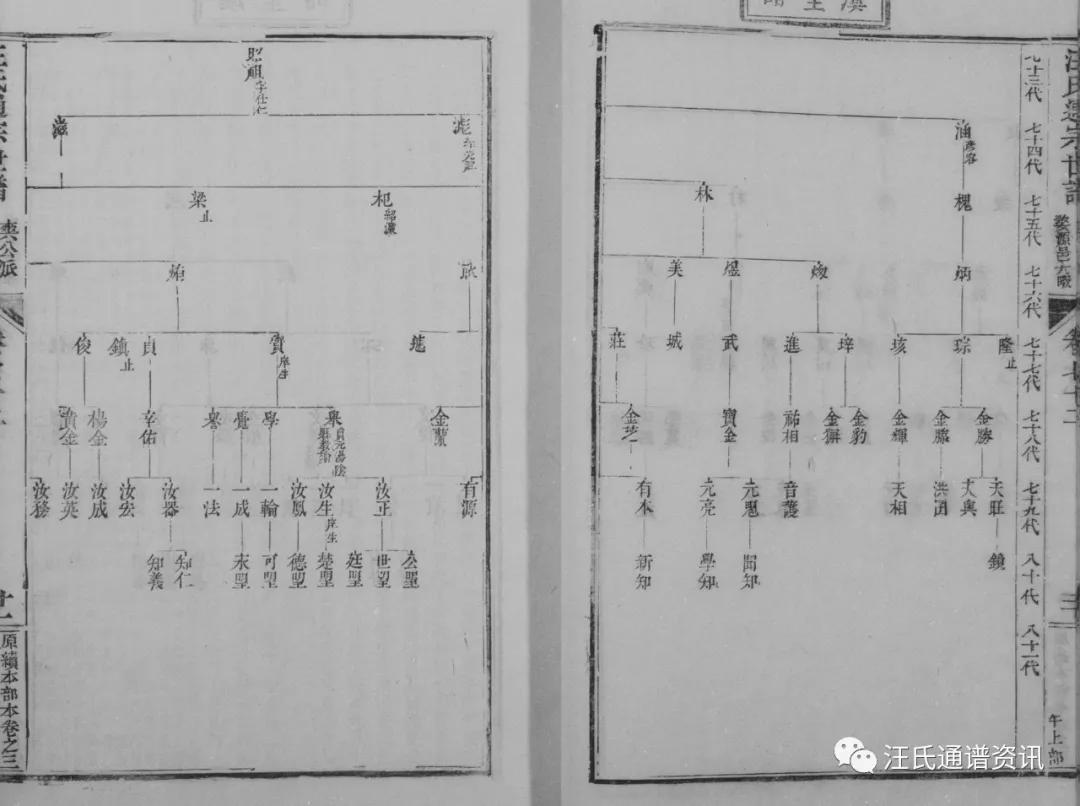 絨公下68世讳倬居婺源邑大畈