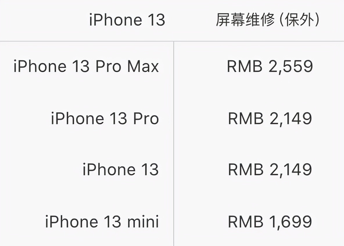 iphone坏了可否以旧换新,苹果手机坏了可以自己维修