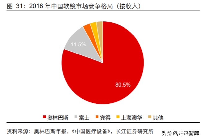 2024年医药行业投资策略报告,2019年医药投资策略格局