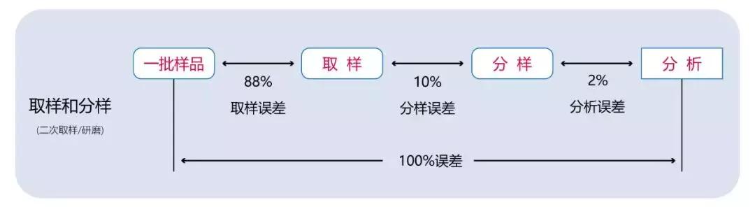 饲料霉菌毒素检测方法标准,常用饲料原料中霉菌毒素风险