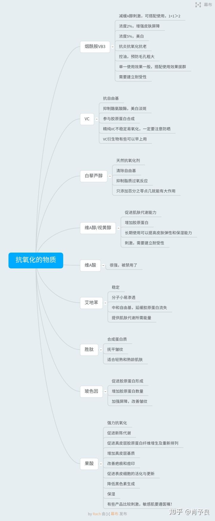白得发光的皮肤,如何让皮肤白得发光