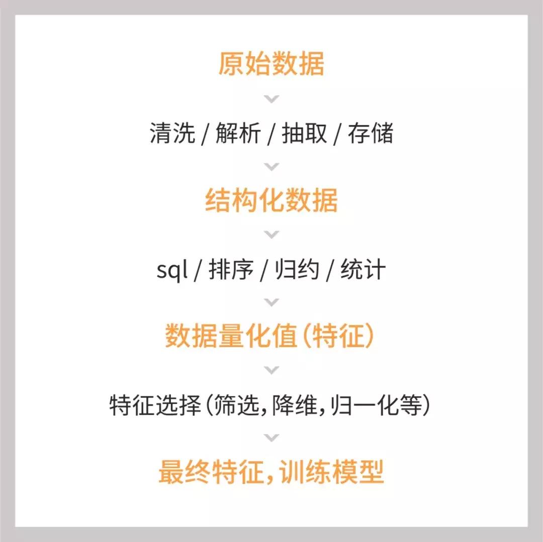 科大国创投资誉存科技,誉存科技盈利