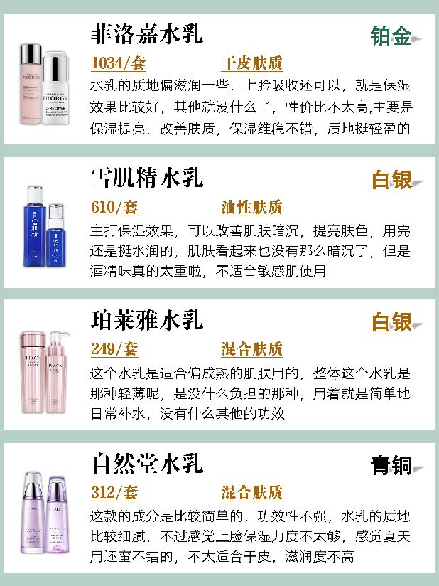 抗衰老水乳排行榜前十名,补水比较好的水乳排行榜