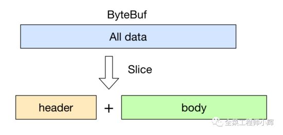 netty零拷贝和零拷贝,netty高性能技巧