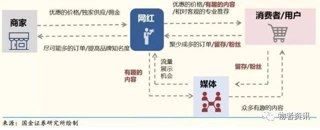 网络直播带动正能量,直播从网红化走向明星化