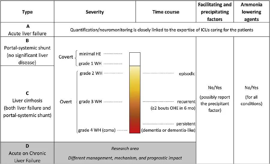 2018年AISF肝性脑病管理指南发布！
