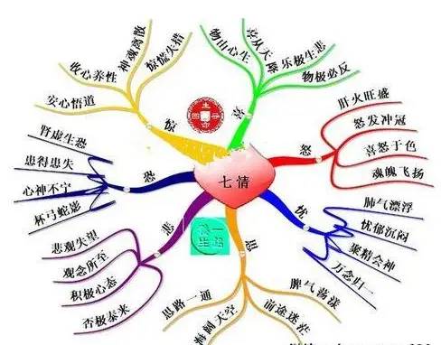 七情六欲中七情和六欲分别指什么,七情六欲是哪七情哪六欲详细解释