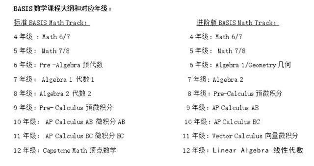 广州贝赛思国际学校招生简章,广州贝赛思国际学校招聘